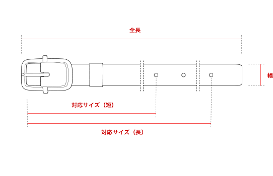 ベルト